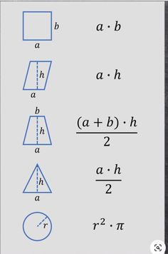 three different shapes are shown in blue and white, with the same area for each other