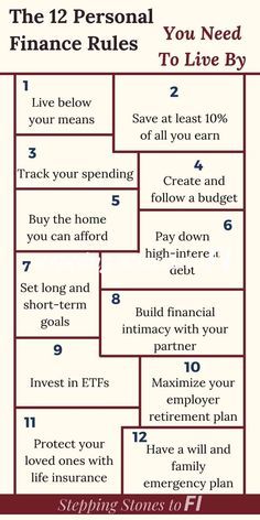 the 12 personal financial rules you need to live by