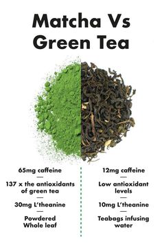 matcha vs green tea info poster with information about the different types and ingredients in it