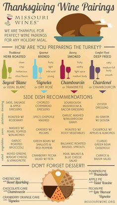 the thanksgiving wine pairings info sheet