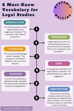 an info sheet describing how to use the legal process