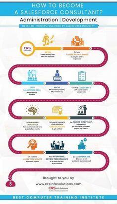 an info poster with the words how to become a salesforce constant?