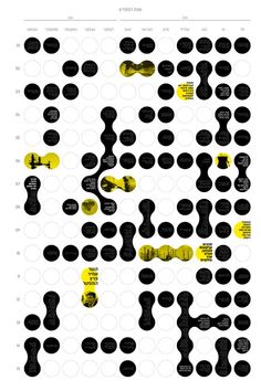 an abstract poster with black and yellow dots on white paper that says,'the art of