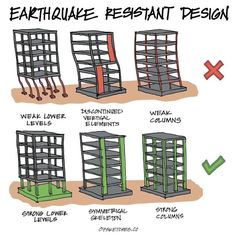 four different types of shelvings are shown in this cartoon, which shows the various shelves