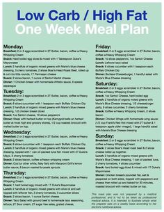 Low carb hi fat diet - Mom One Week Meal Plan, Carb Cycling Diet, High Carb Foods, Low Carb Meal, Low Carb Diets, Low Carb Eating, Atkins Diet, Think Food