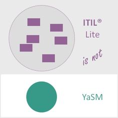 two circles with the words itil lite is not yasm