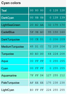 the names and numbers of different types of colors for each type of lightening system