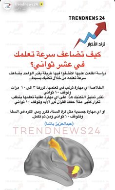 the front page of an article in arabic, with pictures of a brain and arrows