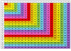 an image of a colorful table with numbers and times in the top right hand corner