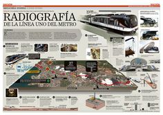 a map with many things on it and some words in spanish that say'radiografia de la llean uno del metro '