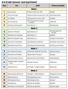 the 3rd grade summer learning packet is shown in this graphic diagram, which shows how to use