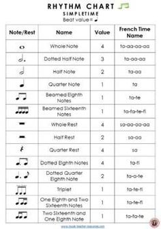 sheet music worksheet with notes and notations