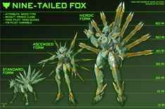 the info sheet for nine - tailed fox is shown in green and yellow colors, with instructions on how to use it