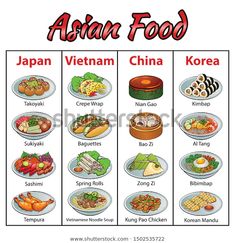 Korean Famous Food, Cultural Food, Culinary Cooking, Famous Food, Food Vocabulary, Amazing Food Decoration, Food Infographic, Foreign Food, Food Info