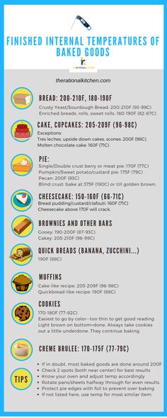 an info sheet with instructions on how to prepare and eat the best desserts for breakfast