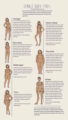 an info sheet showing the different types of female body shapes and how to use them