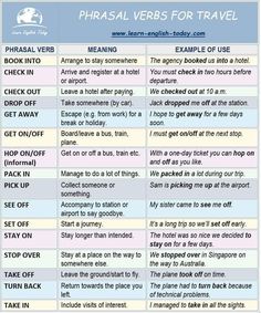 two different types of phrases that are used to describe the verbs in english and spanish