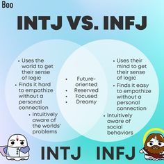 Infj Vs. Intj, Studying Inspo Motivation, Infj Quotes, Intj Infj