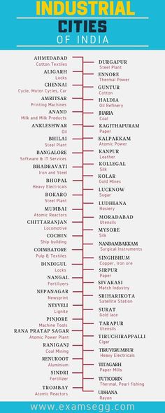 the industrial cities of india with their names