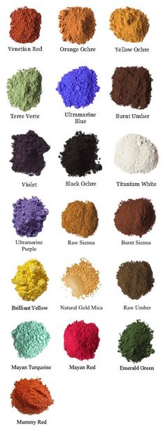 the different types of pigments used in makeup for eyeshades and eyeliners