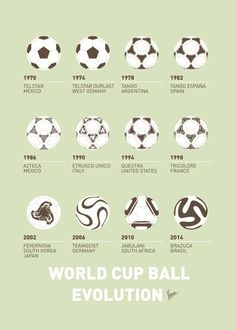 the world cup ball evolution poster