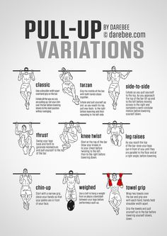 an illustrated diagram shows how to pull - up variations are used in the bodybuilding exercise