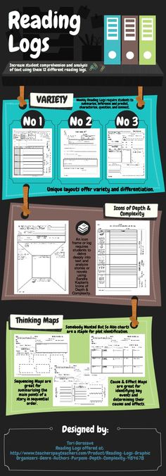 an info sheet with the words reading logs on it and instructions to read them in each section