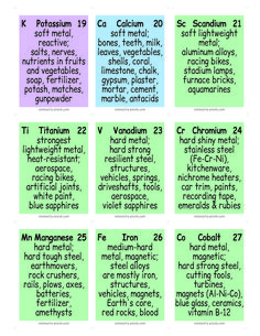 the different types of vitamins and their names are shown in this chart, with each type