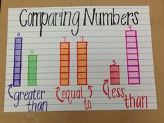 a piece of paper with writing on it that says comparing numbers greater than 5 less than 6