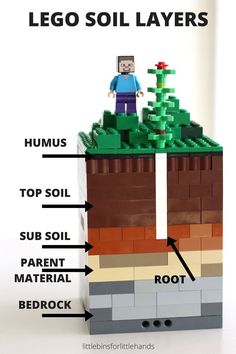 an image of a lego soil layer with instructions