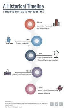 the history of social media infographics and how to use them in your business