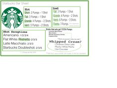 the starbucks coup sheet is shown with information