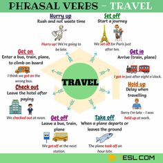 the phrase phrasal verbs - travel is written in different languages and phrases