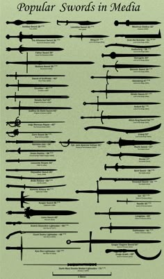 an info sheet with different types of swords and their names in black on green paper