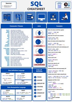 a blue and white poster with information about the webpages in english, french and spanish