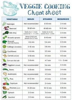 a poster showing how to cook vegetables in the kitchen with instructions on how to use them