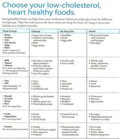 Triglycerides Diet, Cholesterol Friendly Recipes, Foods To Reduce Cholesterol, Ways To Lower Cholesterol, Lower Cholesterol Naturally