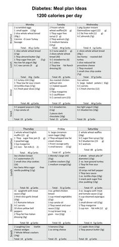 Meal Plan Printable, Meal Plan Ideas, Baking Soda Beauty Uses, Diet Chart, Calorie Meal Plan, 1200 Calories, Printable Images