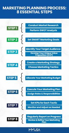 the steps to marketing planning process