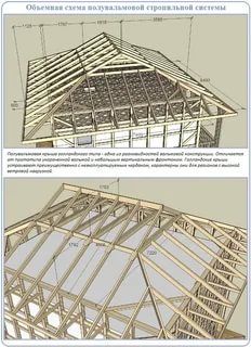 an image of a house being built in the middle of two different pictures, one is showing