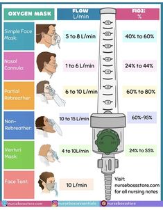 an info poster showing how to use oxygen mask for face and neck health tips, facial care tips, skin care tips, natural remedition guide, home remedicing products