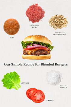 an image of burgers with different ingredients on it and the words, our simple recipe for blended burgers