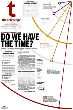 an info sheet with the words do we have the time? and several different types of lines