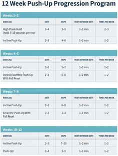 a table that shows the measurements for different types of push - up exercises and how to use them