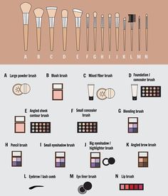 What Makeup Brushes Are Used For What, Choose Your Makeup, Teknik Makeup, Bahasa Jepun