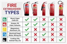 the fire extinguisher types