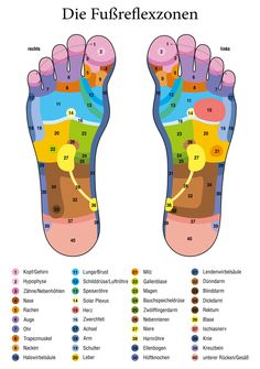 Reflexology Benefits, Reflexology Foot Chart, Foot Reflexology Massage, Hand Reflexology, Reflexology Chart, Reflexology Massage, Foot Reflexology, Healing Touch, Pressure Points