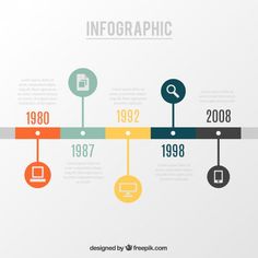 the history of cell phones infographical poster with icons and text on white background