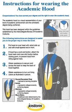 instructions for wearing the cap, gown and tassel on your student's graduation day