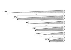 a line graph showing the number of different angles